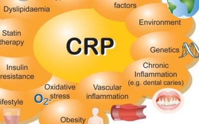 Elevated CRP and Fibrinogen- The cardiovascular risk factor